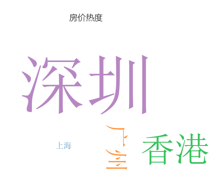 词云图结果