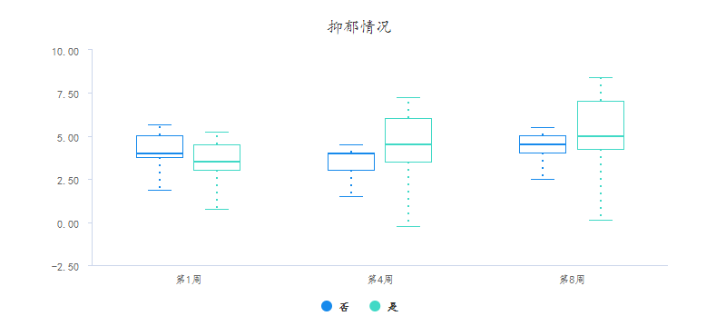 簇状条形图