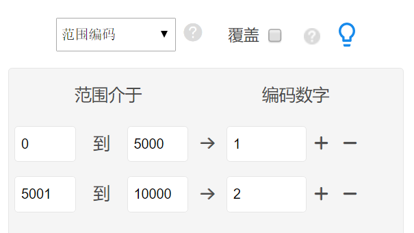 范围编码设置示意