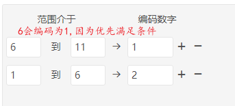 范围边界说明示意