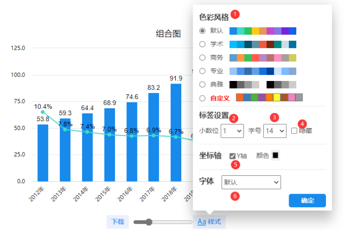 组合图编辑结果