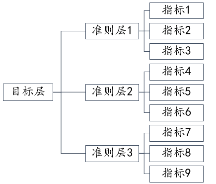 综合得分结果