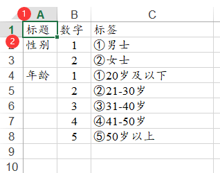 上传数据 tags 工作表示意