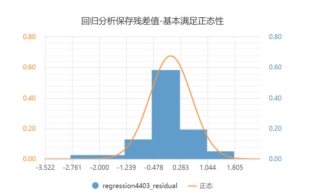 直方图结果