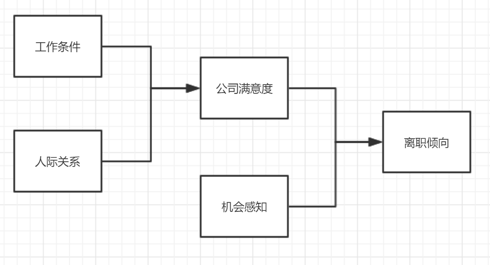路径分析变量设置截图