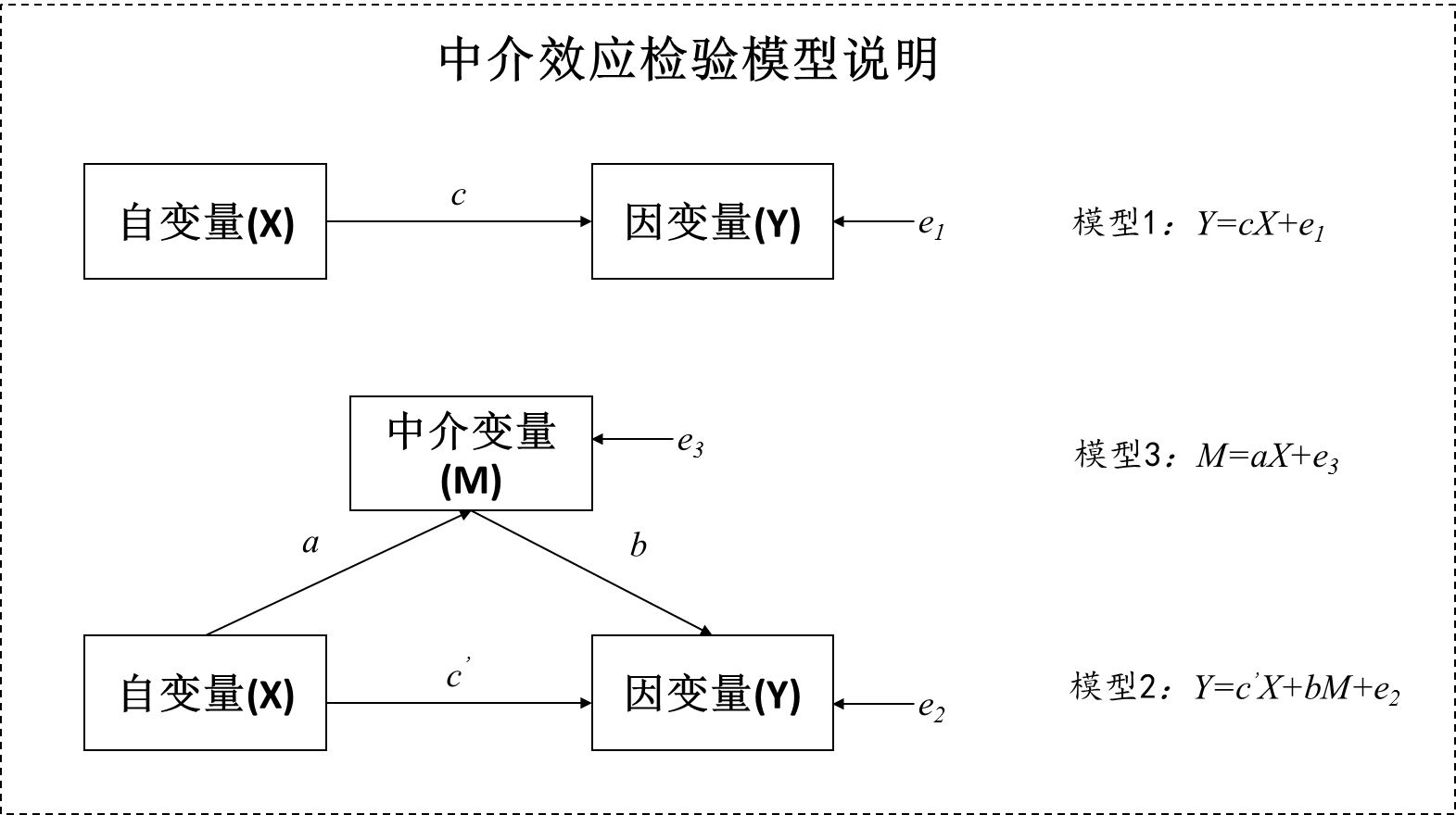 中介作用变量选择截图