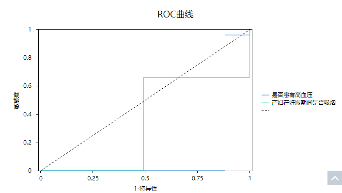 ROC 指标结果