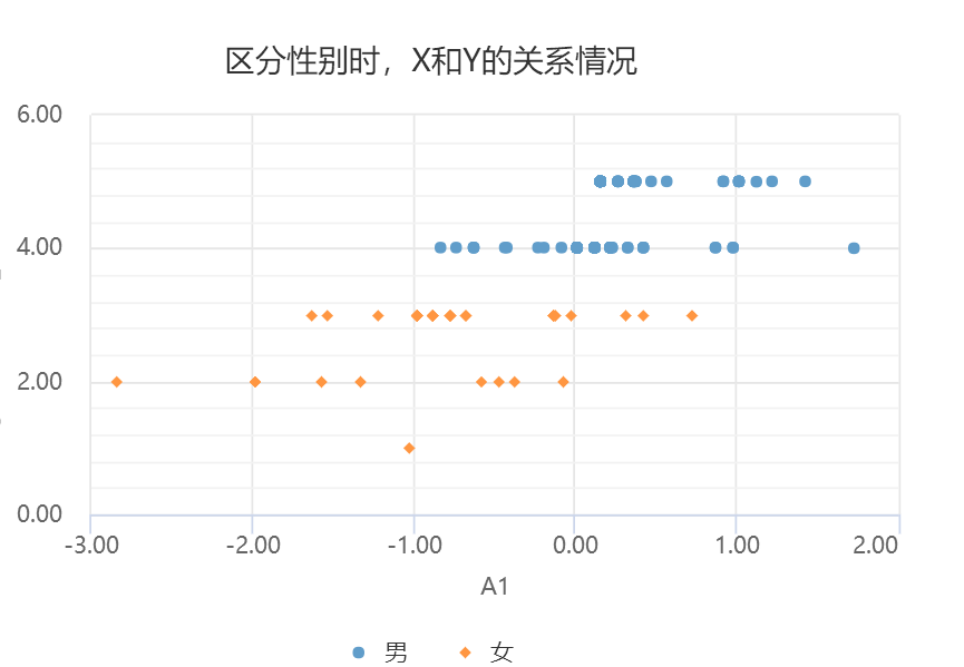 散点图编辑结果
