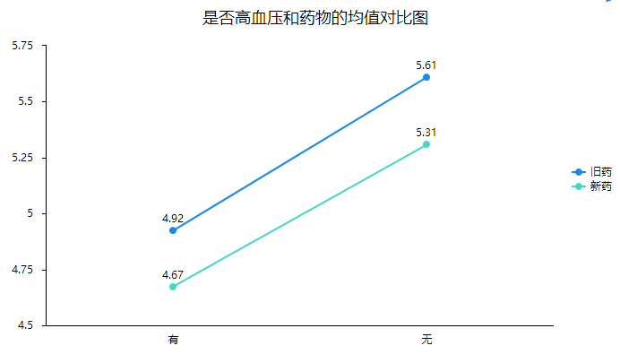 三因素方差结果示意