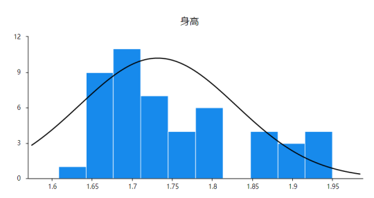 小提琴图变量设置截图