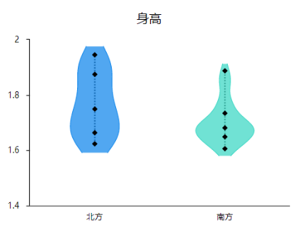 分组小提琴图结果